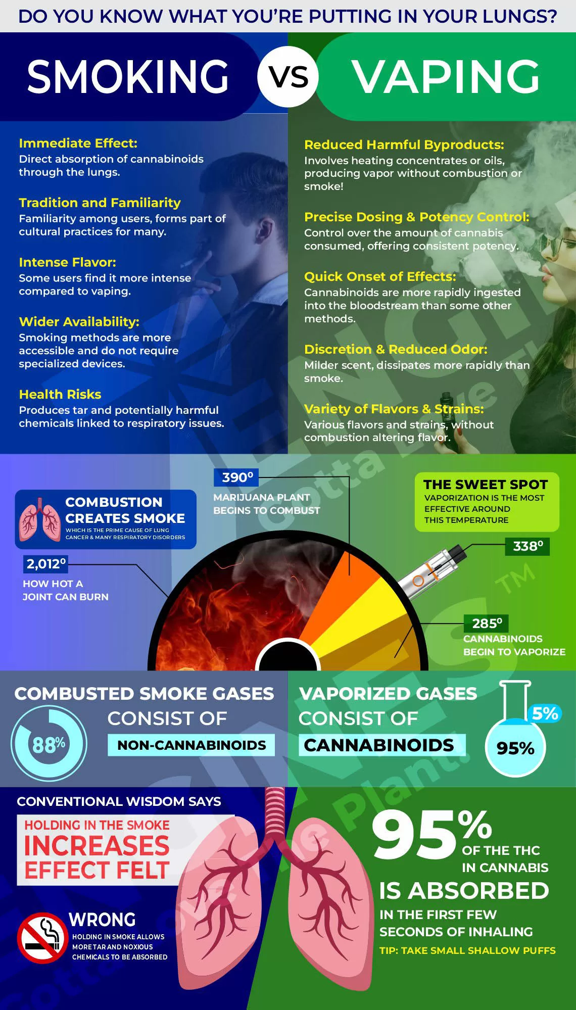 The pros and cons of vaping and smoking explained in a poster