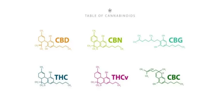 Beyond THC and CBD: Cannabinoids